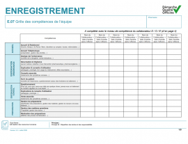 Grille des compétences de l'équipe
