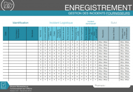 Gestion des incidents fournisseurs