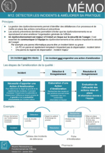 Détecter les incidents à l'officine et améliorer sa pratique